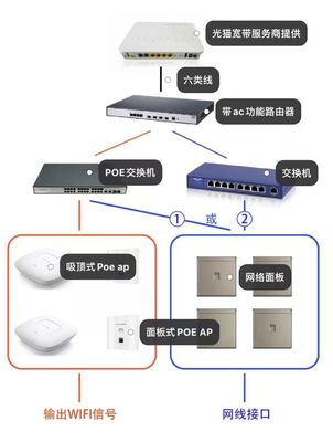 打造智慧生活基石 從網(wǎng)絡(luò)設(shè)備入手，構(gòu)建舒適高效的家庭網(wǎng)絡(luò)